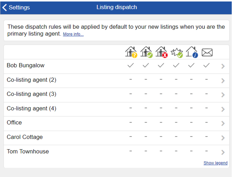 Listing Dispatch grid