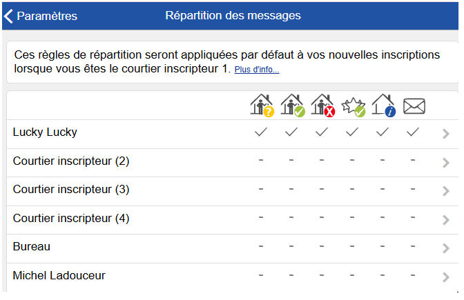 Tableau de répartition des messages