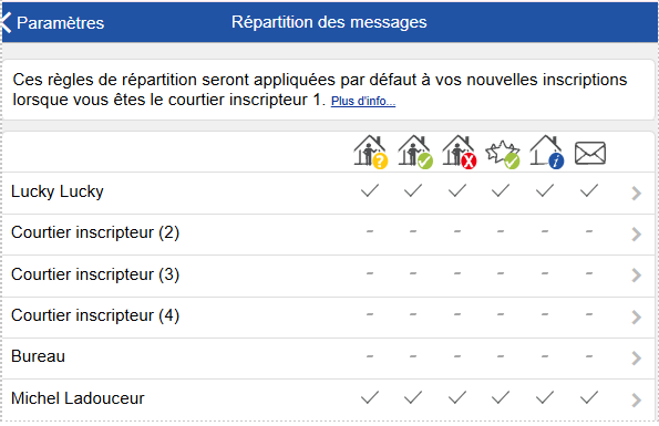 Répartition des messages mise à jour